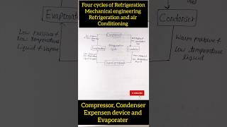 RAC KME601। Mechanical engineering। refrigeration and air conditioning। four cycles of Refrigeration [upl. by Ennaesor442]