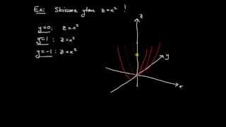 Analytisk geometri flerdim del 9  cylinder parabolisk mm [upl. by Gillespie511]