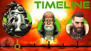 The Complete Fallout Brotherhood of Steel Timeline  The Leaderboard [upl. by Osnola]