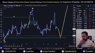 Free SMC Course by Trader Riaz with QampA Session 01November2023 [upl. by Zolner]