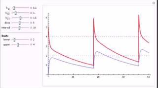 Pharmacokinetic TwoCompartment Model [upl. by Aiseneg970]