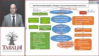 IAS 8  Overview of IAS 8 SOAP [upl. by Ztnaj]