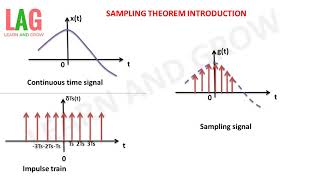 Sampling Theorem Introduction हिन्दी [upl. by Aynotan609]