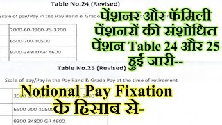 Notional Pay Fixation के हिसाब सेपेंशनरों की संशोधित पेंशन Table हुई जारीकिस का कितना फायदा देखें [upl. by Perce]