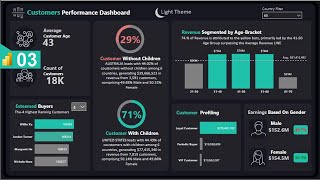 Power BI  Build Dynamic ReportDashboard in Power BI Desktop [upl. by Yesdnik612]