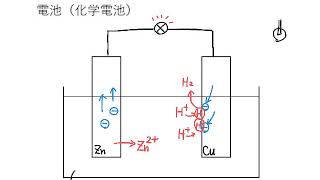 理科③イオン＞電池（化学電池）・イオン化傾向 [upl. by Aehr]