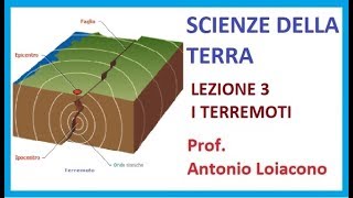 SCIENZE DELLA TERRA  Lezione 3  I Terremoti [upl. by Dougherty]