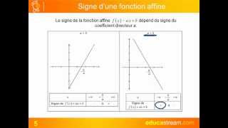 fonctions affines signe et variations cours maths seconde [upl. by Aubarta]