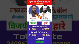 Buldhana Lok Sabha Election Result 2024 loksabhaelection2024 [upl. by Elbon6]