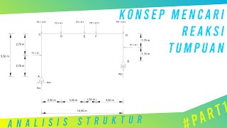 Hitung Reaksi Perletakan Portal  Analisis Struktur Statis Tertentu  Bagian 1 [upl. by Irena]