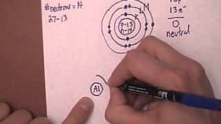 Bohr Models neutral atoms [upl. by Apple]