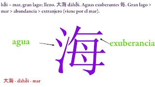 Todos los caracteres chinos son pictogramas Hay que estudiarlos por familias Mira y lo entenderás [upl. by Willard]