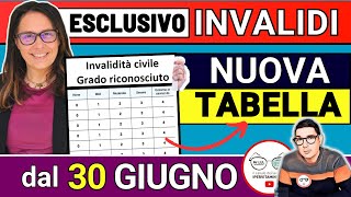 🔴 INVALIDI NUOVE TABELLE INPS dal 30 GIUGNO ➡ ASSEGNO NUOVE MALATTIE ACCERTAMENTO INVALIDITÁ CIVILE [upl. by Affay]