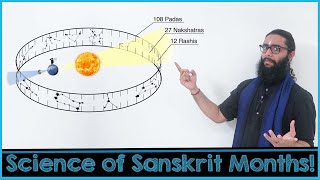 Learn 12 Sanskrit Months  A 3D Visual Guide  Sauramana vs Chandramana Concepts of VedicAstrology [upl. by Mikah264]