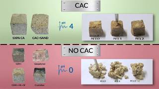 Fraunhofer UMSICHT H2S Biogenic Corrosion Test On Various Cementitious Materials Kerneos Sewpercoat® [upl. by Atteynod237]