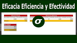 Eficiencia Eficacia y Efectividad  calculo [upl. by Ikilisav]