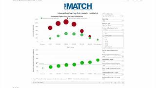 How to Match effectively as an IMG I What actually mattersSpecialties Rank Order List Research [upl. by Hoj]