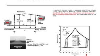 spin torque transfer technology [upl. by Koorb]