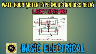 Watthour Meter Type Induction Disc Relay [upl. by Rahsab]