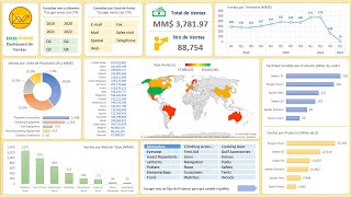 Como hacer un Dashboard de ventas en excel  dashboard rendimiento de los vendedores en excel [upl. by Dammahom]