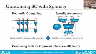 SASCHA  SparsityAware Stochastic Computing Hardware Architecture for Neural Network Acceleration [upl. by Vivianna]