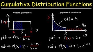 Cumulative Distribution Functions and Probability Density Functions [upl. by Janella]