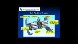 Hoffer Turbine Flowmeter Technology [upl. by Rabelais]