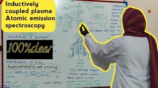 Inductively Coupled Plasma Atomic Emission Spectroscopy  ICP AES [upl. by Reizarf]