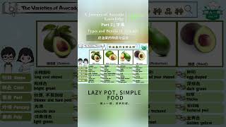 【The Variety and benefits of Avocado】 ENG Part 2 Avocadoavocadopasta [upl. by Siger]