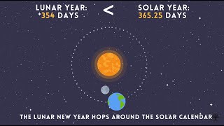 NASA  Evolution of the Moon [upl. by Scibert]