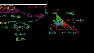 MICROECONOMICS I How To Calculate The Deadweight Loss In Stackelberg Competition [upl. by Sterrett]