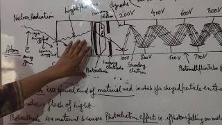 Scintillation Counterdetector [upl. by Ardnekat]