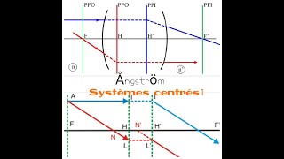 Systèmes centrés 1 [upl. by Ime332]