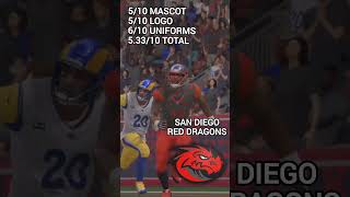 Rating Madden Relocation Teams Part 3 shorts madden madden23 football [upl. by Edmondo]