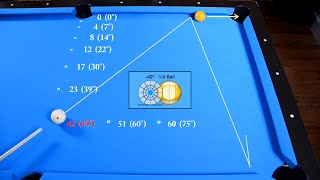 Frozen Rail Cut Shots Drill  Angle Fraction Ball Aiming System  Pool amp Billiard training lesson [upl. by Snahc]