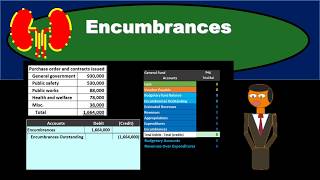 Encumbrances  Governmental Accounting [upl. by Villiers439]