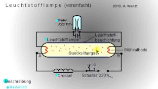 Leuchtstoff und Energiesparlampe vereinfacht [upl. by Nwahsid]