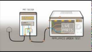 An Introduction to PAT Testing [upl. by Grosvenor]