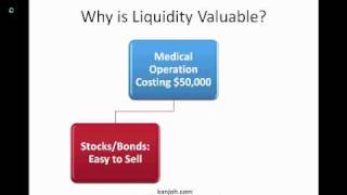 Liquidity Risk [upl. by Cathyleen585]