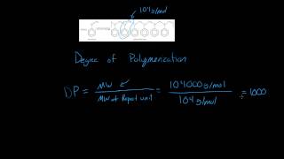 Degree of Polymerization [upl. by Renferd]