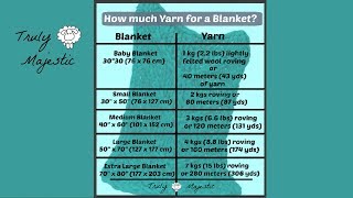 How Much Yarn to Arm Knit a Chunky Blanket [upl. by Seen]