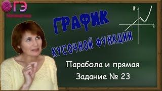 Построение графика кусочной функции парабола и прямая [upl. by Lyram]