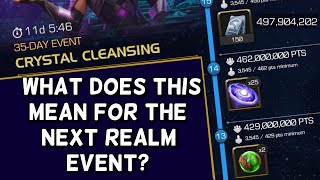 🔮Cleansing Is Going As Well As It Should Be  What Does This Mean For The Next Realm Event  MCOC [upl. by Bilicki]