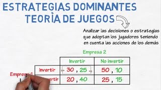 Estrategias dominantes teoría de juegos  Cap 32  Microeconomía [upl. by Nottage]