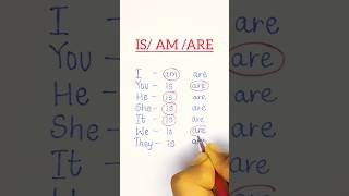 Is  am  are  English Grammar  helping verb  sentence formation englishtips ytshorts [upl. by Aneerol]