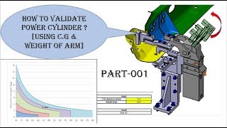 HOW TO SELECT OR VALIDATE POWER CYLINDER USING C G amp WEIGHT OF CLAMP ARM part 001 [upl. by Ahsahtan]