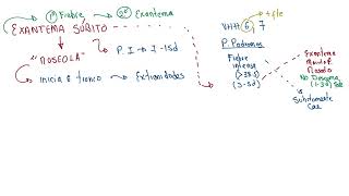 Exantema Súbito Sexta Enfermedad  Pediatría [upl. by Portwine509]