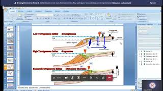 séance43 Stratigraphie phénomène de Transgression et Régression marine progradration rétrogradation [upl. by Sabanrab144]