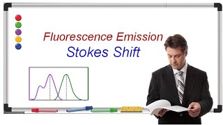 Stokes Shift  Explained  Get high grade in exam  Fluorescence Spectroscopy  Lecture Notes [upl. by Elaine]