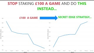 How to STAKE based on EDGE in Football Betting using Poisson Distribution BETFAIR LIVE EXAMPLES [upl. by Festatus]